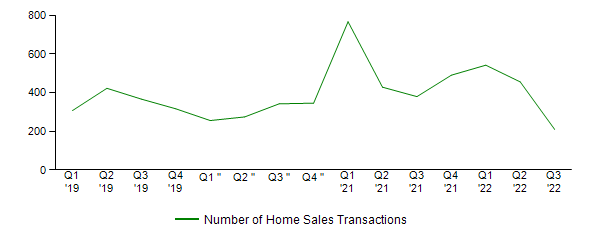 Sales Activity